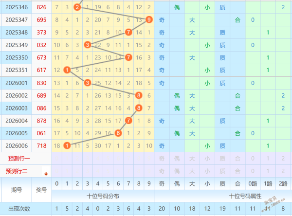 揭秘攻略,大乐透独家,杀号秘术,大发彩票,大发彩票官方平台,大发彩票APP下载,大发彩票开奖结果,大发彩票正规