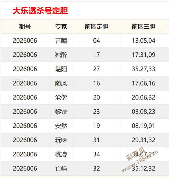 心跳预测,期彩票秘籍,免费解锁杀,大发彩票,大发彩票官方平台,大发彩票APP下载,大发彩票开奖结果,大发彩票正规