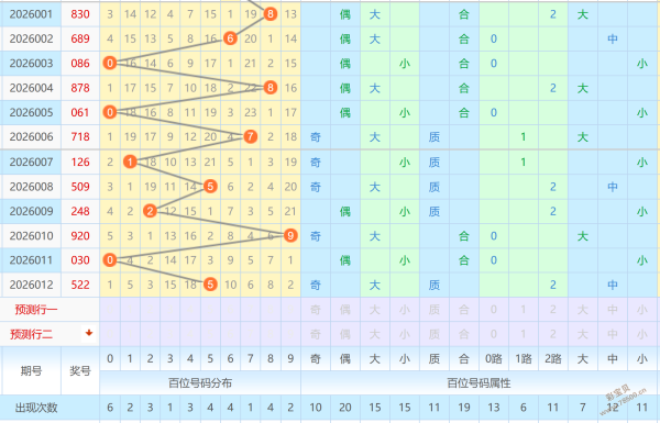 彩市风向标,双色球,期独家预测,大发彩票,大发彩票官方平台,大发彩票APP下载,大发彩票开奖结果,大发彩票正规