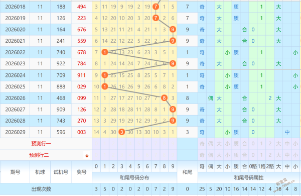 天香秘选,大乐透,期必杀号码,大发彩票,大发彩票官方平台,大发彩票APP下载,大发彩票开奖结果,大发彩票正规