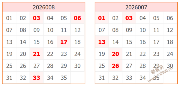 诸葛智算,今日排列三,期独家胆码,大发彩票,大发彩票官方平台,大发彩票APP下载,大发彩票开奖结果,大发彩票正规