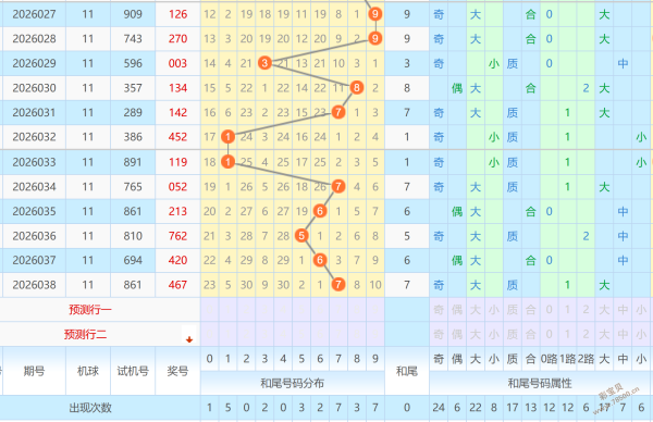 彩运王子预,马年双色球,风向标,大发彩票,大发彩票官方平台,大发彩票APP下载,大发彩票开奖结果,大发彩票正规