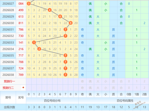 狗年彩运亨,期独家和值,攻略,大发彩票,大发彩票官方平台,大发彩票APP下载,大发彩票开奖结果,大发彩票正规