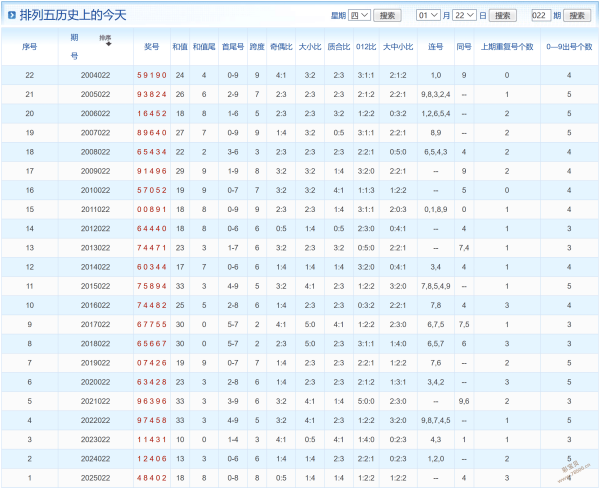 独家揭秘,布一看蓝,期排列三绝,大发彩票,大发彩票官方平台,大发彩票APP下载,大发彩票开奖结果,大发彩票正规