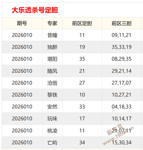 揭秘红球奥,大乐透,期精准预测,大发彩票,大发彩票官方平台,大发彩票APP下载,大发彩票开奖结果,大发彩票正规