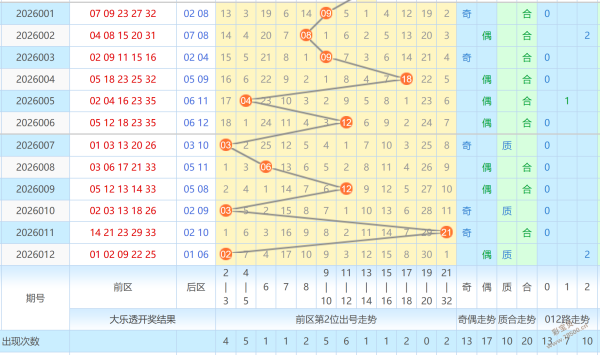 幸运彩韵,大乐透,独家预测,大发彩票,大发彩票官方平台,大发彩票APP下载,大发彩票开奖结果,大发彩票正规