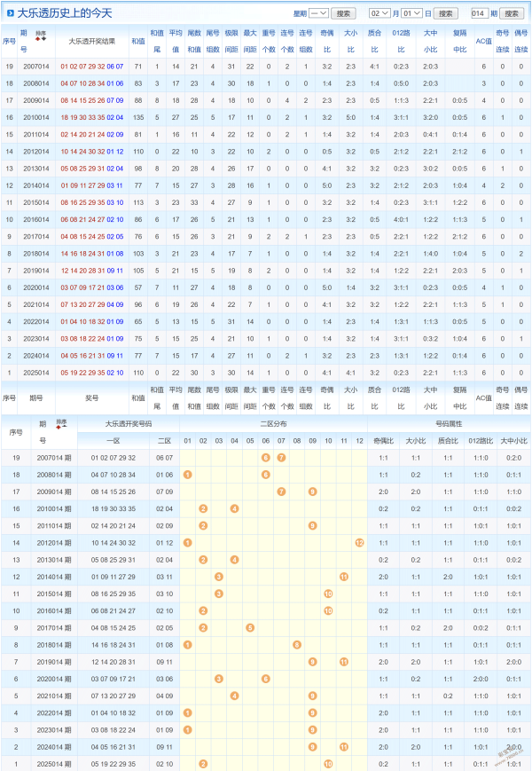 揭秘红球奥,大乐透,期精准预测,大发彩票,大发彩票官方平台,大发彩票APP下载,大发彩票开奖结果,大发彩票正规