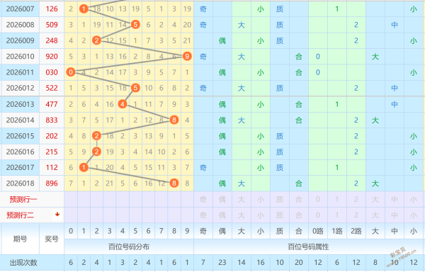 彩虹之梦,揭秘福彩,年传奇号码,大发彩票,大发彩票官方平台,大发彩票APP下载,大发彩票开奖结果,大发彩票正规