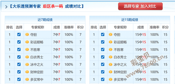 今晚盛宴,期大乐透独,家预测,大发彩票,大发彩票官方平台,大发彩票APP下载,大发彩票开奖结果,大发彩票正规