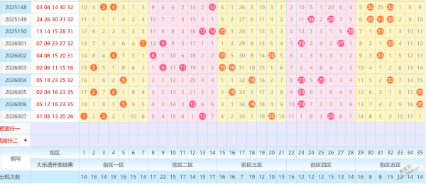彩哥秘籍,揭秘,期排列三,大发彩票,大发彩票官方平台,大发彩票APP下载,大发彩票开奖结果,大发彩票正规