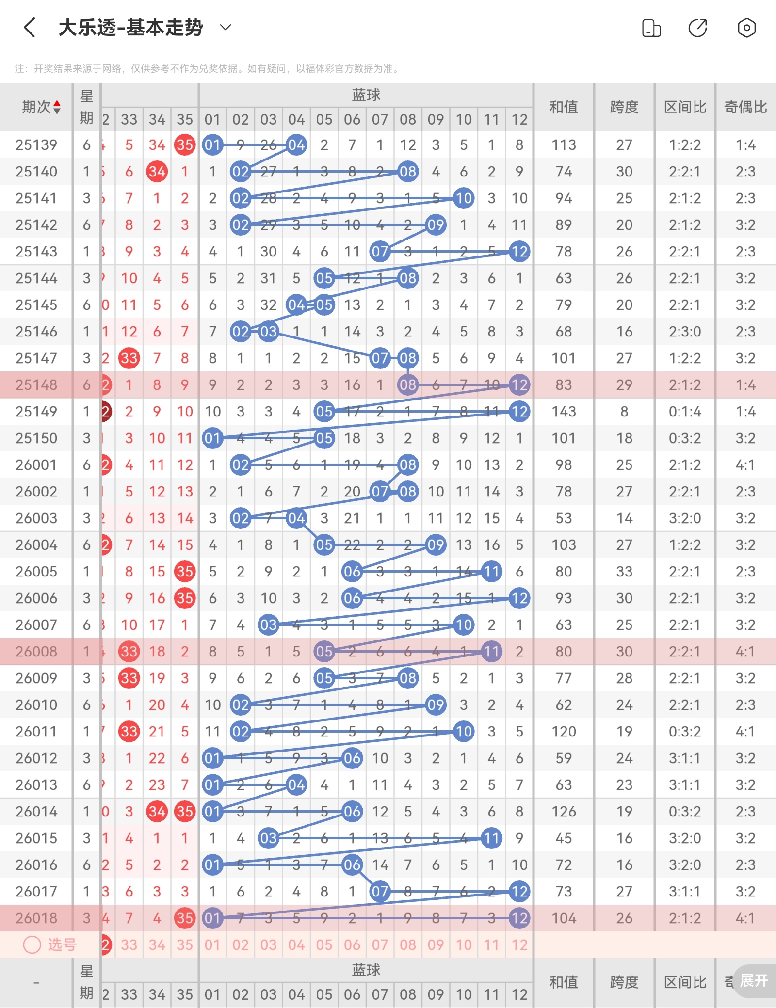 逆市挑战,独门秘诀,福彩,大发彩票,大发彩票官方平台,大发彩票APP下载,大发彩票开奖结果,大发彩票正规