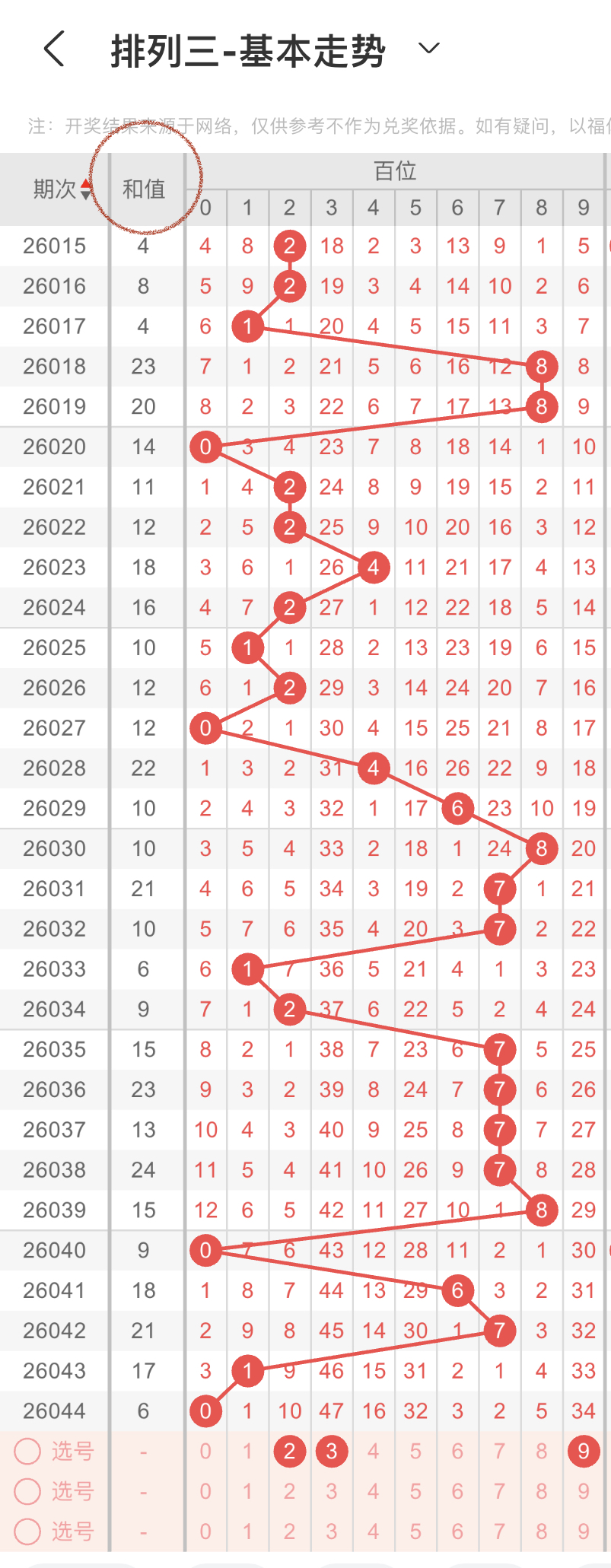 东方花琦独,家秘笈,期彩票预测,大发彩票,大发彩票官方平台,大发彩票APP下载,大发彩票开奖结果,大发彩票正规