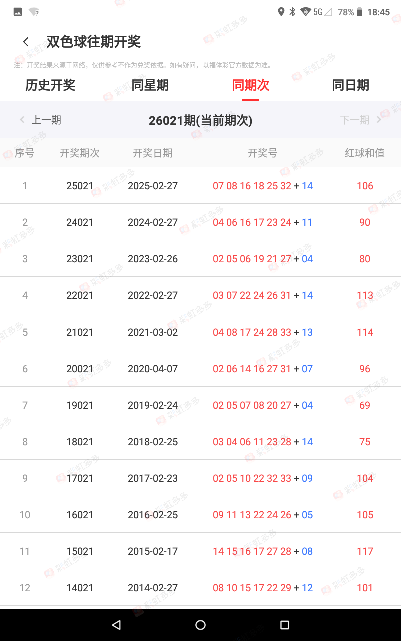 彩运加身,双色球第,期热推红球,大发彩票,大发彩票官方平台,大发彩票APP下载,大发彩票开奖结果,大发彩票正规