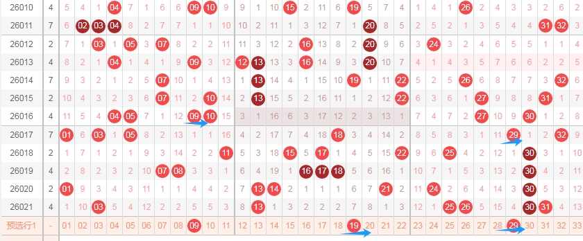 左岸春风,双色球马年,选号要点独,大发彩票,大发彩票官方平台,大发彩票APP下载,大发彩票开奖结果,大发彩票正规