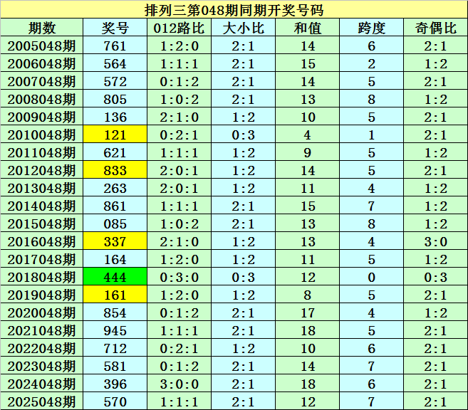 双色球盛宴,期独门秘籍,心水精选红,大发彩票,大发彩票官方平台,大发彩票APP下载,大发彩票开奖结果,大发彩票正规