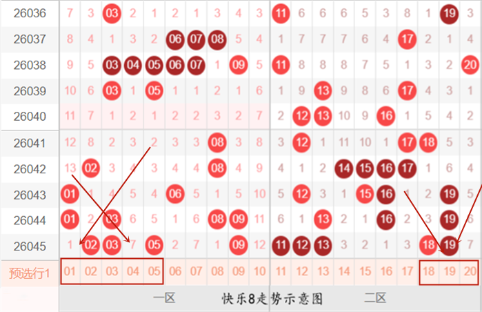 惊喜揭晓,期大乐透后,区热选号码,大发彩票,大发彩票官方平台,大发彩票APP下载,大发彩票开奖结果,大发彩票正规