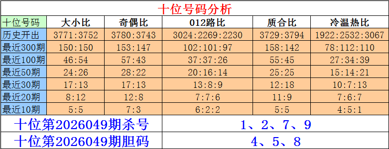 期双色球专,家推荐,大乐透杀,大发彩票,大发彩票官方平台,大发彩票APP下载,大发彩票开奖结果,大发彩票正规