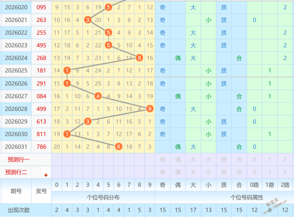 福彩,期专家推荐,遗漏号,大发彩票,大发彩票官方平台,大发彩票APP下载,大发彩票开奖结果,大发彩票正规