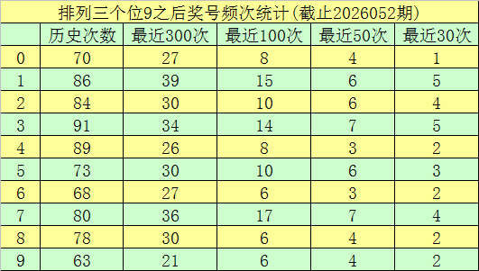 神奇解码,期免费大揭,揭秘个位百,大发彩票,大发彩票官方平台,大发彩票APP下载,大发彩票开奖结果,大发彩票正规