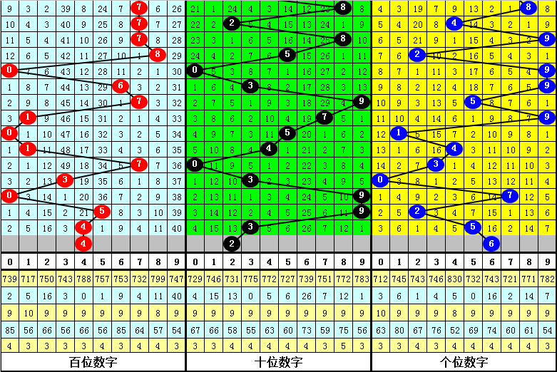 大乐透,期阿旺分析,奇偶比,大发彩票,大发彩票官方平台,大发彩票APP下载,大发彩票开奖结果,大发彩票正规