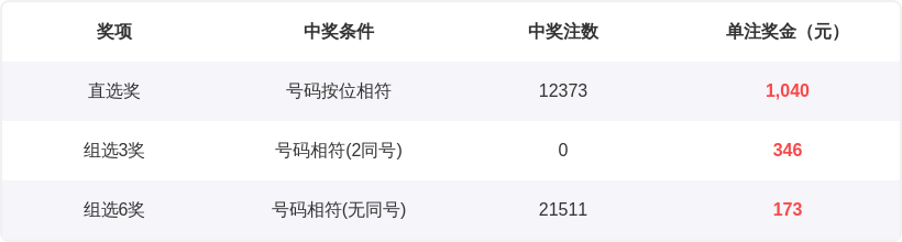 彩界先锋,大乐透,深度解析,大发彩票,大发彩票官方平台,大发彩票APP下载,大发彩票开奖结果,大发彩票正规