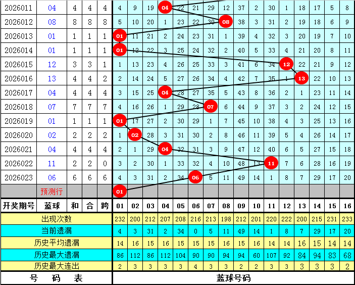大乐透,期尾号解析,及后区四胆,大发彩票,大发彩票官方平台,大发彩票APP下载,大发彩票开奖结果,大发彩票正规