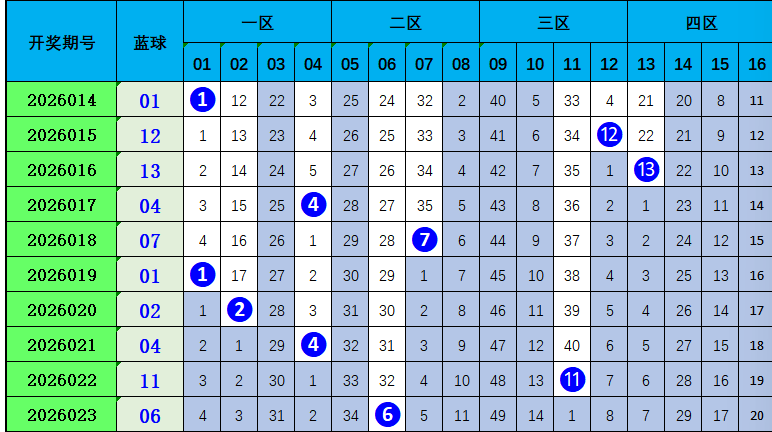体彩排列,期专家预测,和值杀号及,大发彩票,大发彩票官方平台,大发彩票APP下载,大发彩票开奖结果,大发彩票正规
