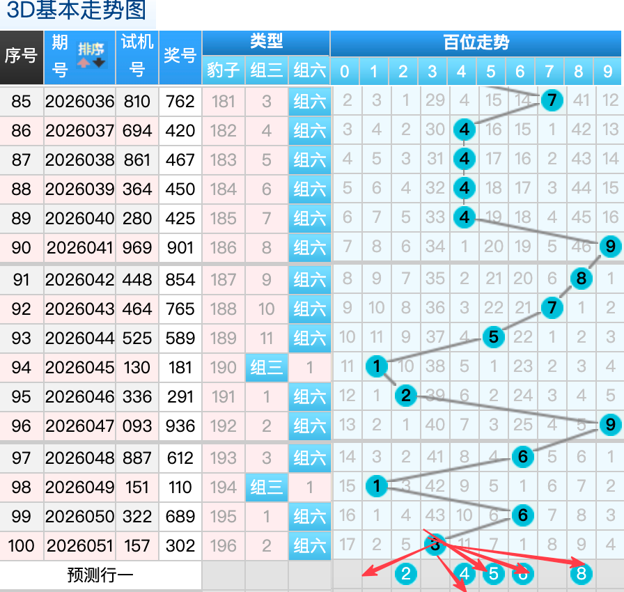 福彩,期组选规则,概率分析及,大发彩票,大发彩票官方平台,大发彩票APP下载,大发彩票开奖结果,大发彩票正规