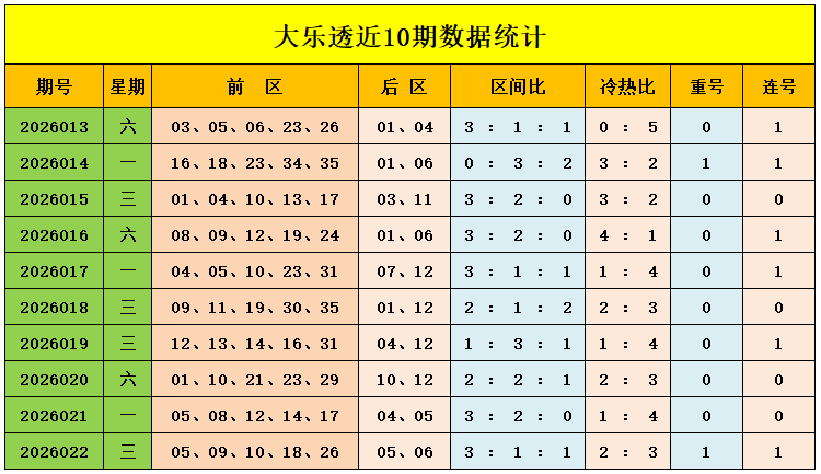 排列,期洵河一卒,质合分析胆,大发彩票,大发彩票官方平台,大发彩票APP下载,大发彩票开奖结果,大发彩票正规