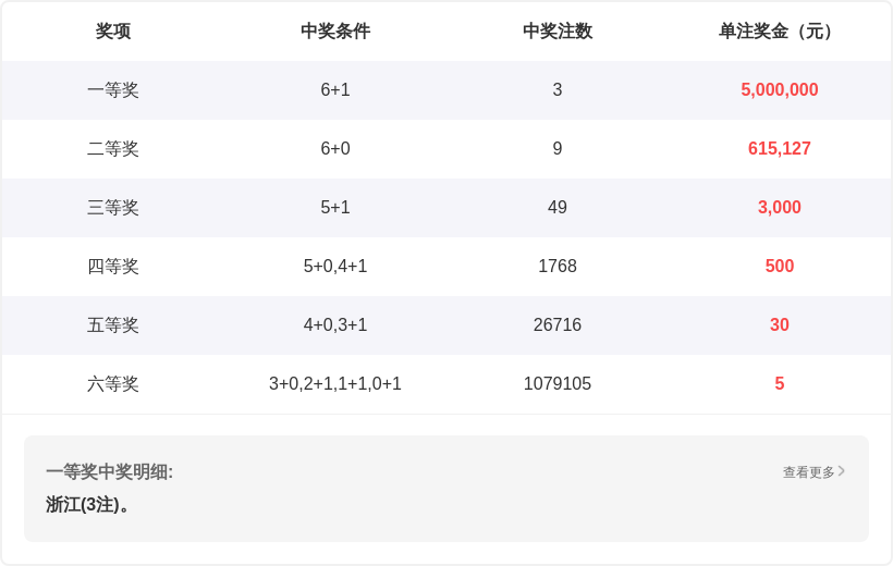 幸运大师独,家揭秘,期排列三必,大发彩票,大发彩票官方平台,大发彩票APP下载,大发彩票开奖结果,大发彩票正规