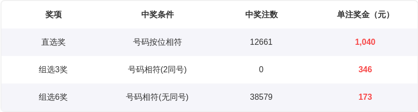福彩,期专家推荐,和值走势及,大发彩票,大发彩票官方平台,大发彩票APP下载,大发彩票开奖结果,大发彩票正规