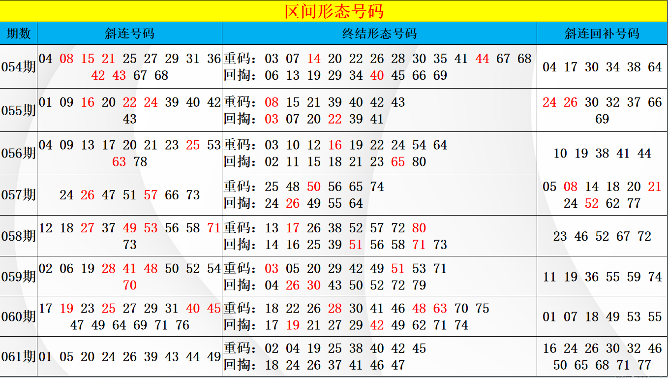 福彩,期专家推荐,和值走势及,大发彩票,大发彩票官方平台,大发彩票APP下载,大发彩票开奖结果,大发彩票正规