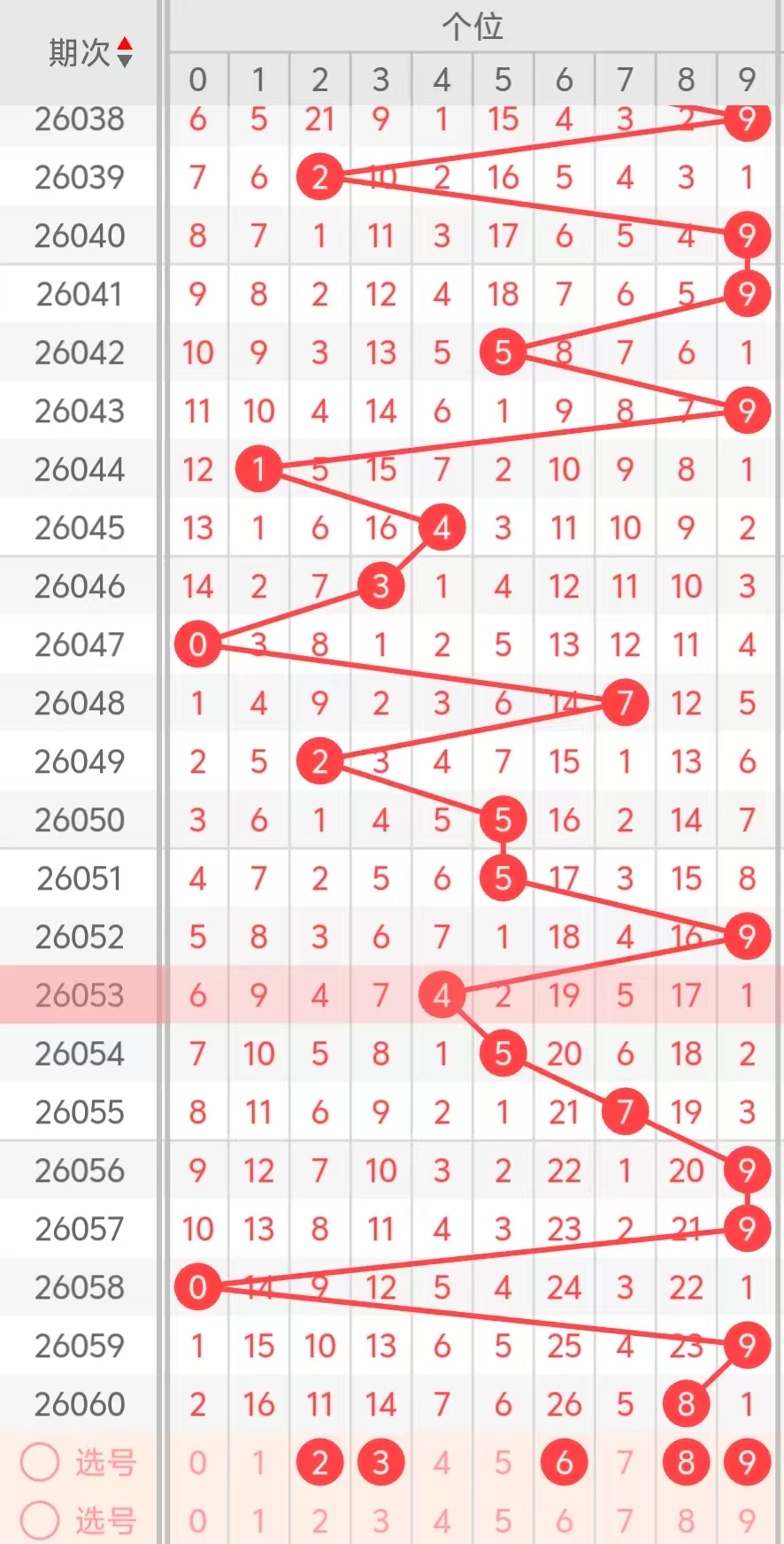 惊喜连连,双色球,期预测大揭,大发彩票,大发彩票官方平台,大发彩票APP下载,大发彩票开奖结果,大发彩票正规