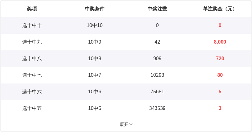 雷震子独家,揭秘,期体彩大乐,大发彩票,大发彩票官方平台,大发彩票APP下载,大发彩票开奖结果,大发彩票正规
