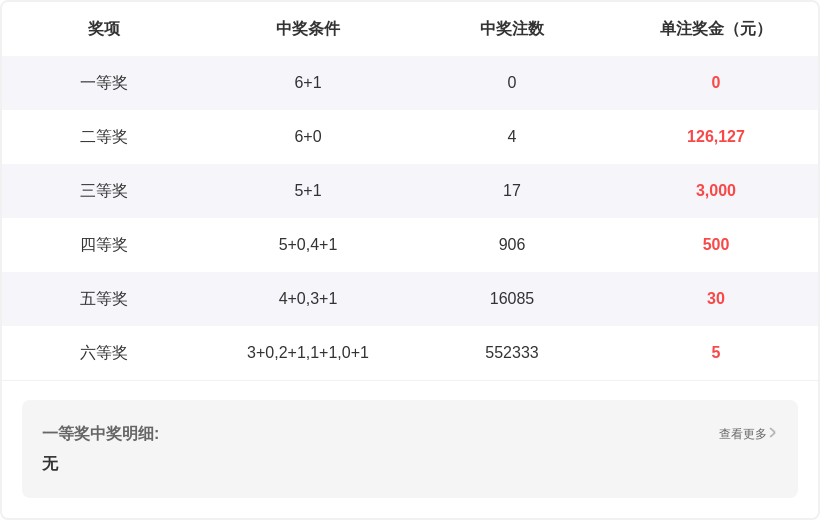 双色球专家,精准推荐,红球,大发彩票,大发彩票官方平台,大发彩票APP下载,大发彩票开奖结果,大发彩票正规