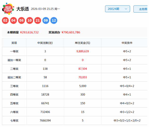 排列三,期专家质合,分析推荐前,大发彩票,大发彩票官方平台,大发彩票APP下载,大发彩票开奖结果,大发彩票正规