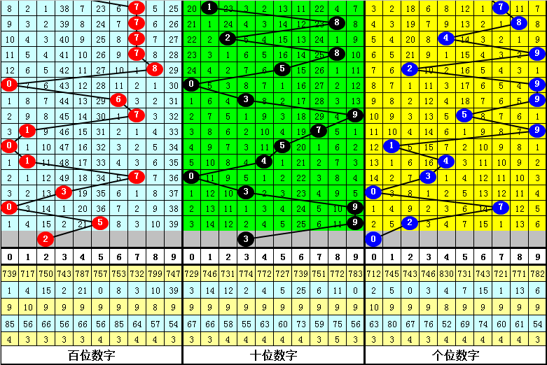 排列,期专家单选,推荐分析,大发彩票,大发彩票官方平台,大发彩票APP下载,大发彩票开奖结果,大发彩票正规