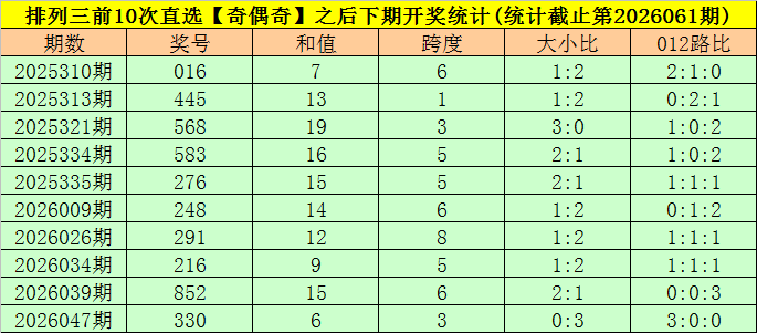 福彩,期安庆彩哥,推荐,大发彩票,大发彩票官方平台,大发彩票APP下载,大发彩票开奖结果,大发彩票正规