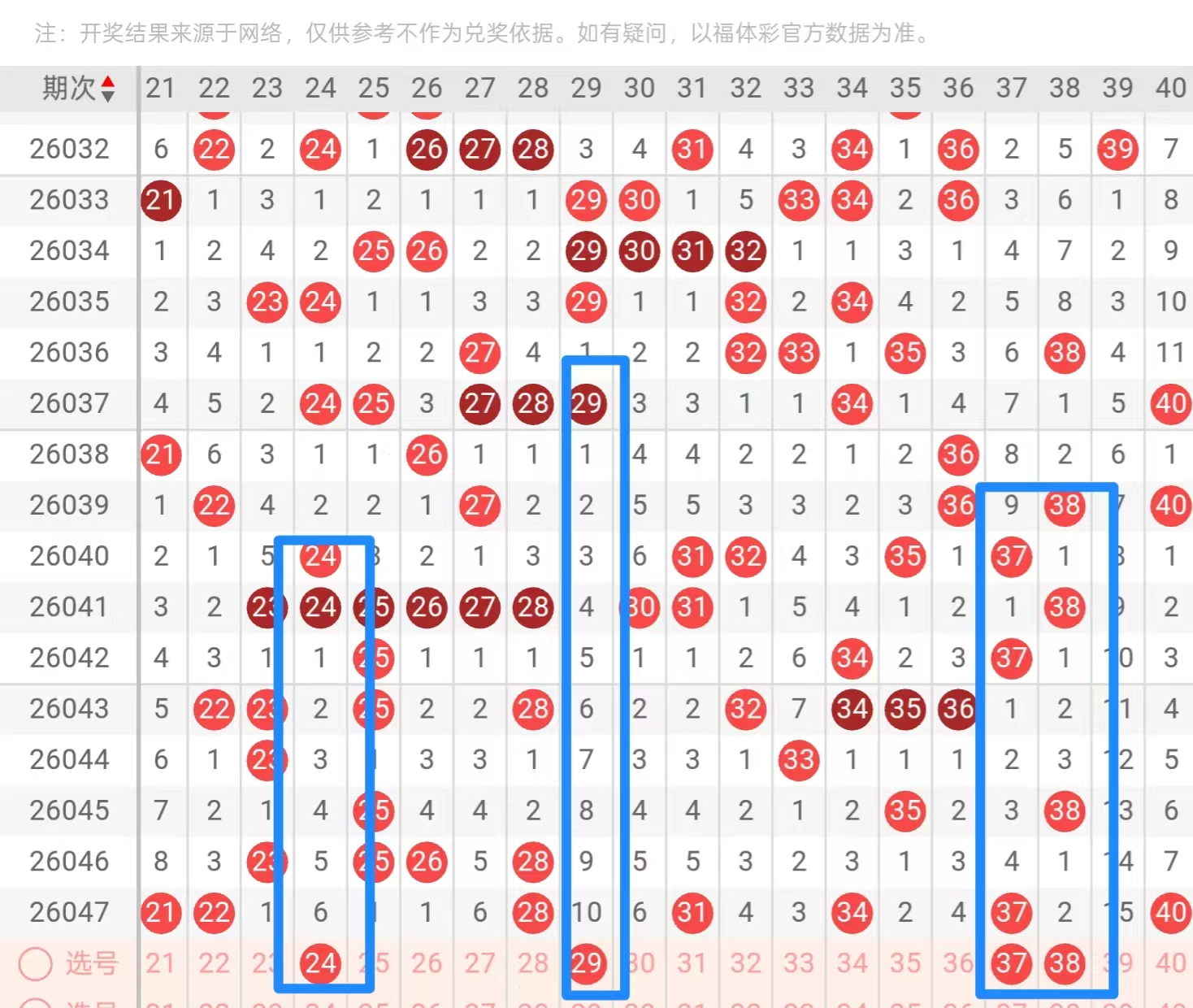 大乐透,期专家质合,推荐及前区,大发彩票,大发彩票官方平台,大发彩票APP下载,大发彩票开奖结果,大发彩票正规