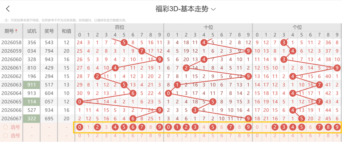 期七星彩,和值尾专家,推荐分析,大发彩票,大发彩票官方平台,大发彩票APP下载,大发彩票开奖结果,大发彩票正规