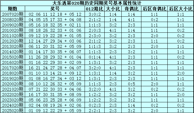 福彩,期专家推荐,一周精选超,大发彩票,大发彩票官方平台,大发彩票APP下载,大发彩票开奖结果,大发彩票正规