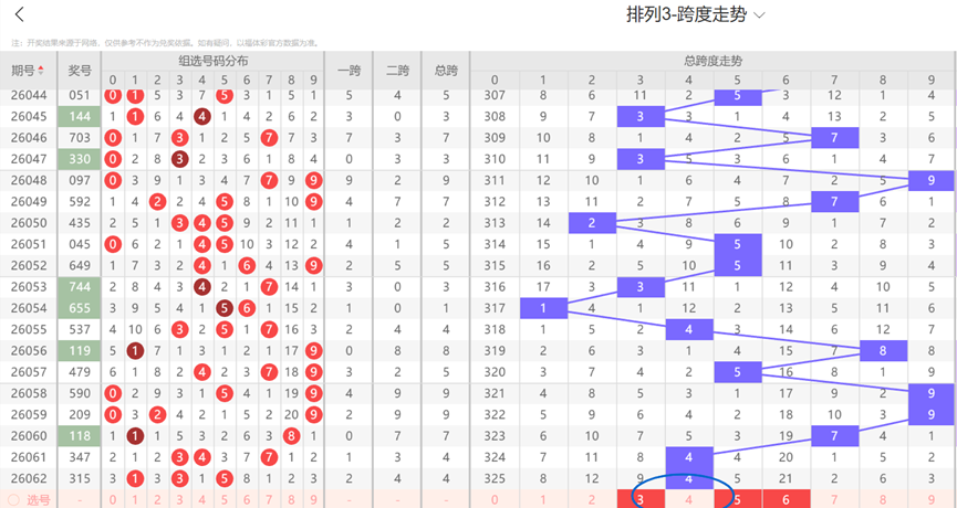 期大乐透专,家质合分析,推荐号码组,大发彩票,大发彩票官方平台,大发彩票APP下载,大发彩票开奖结果,大发彩票正规