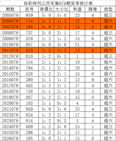 大乐透,期专家推荐,质合分析前,大发彩票,大发彩票官方平台,大发彩票APP下载,大发彩票开奖结果,大发彩票正规