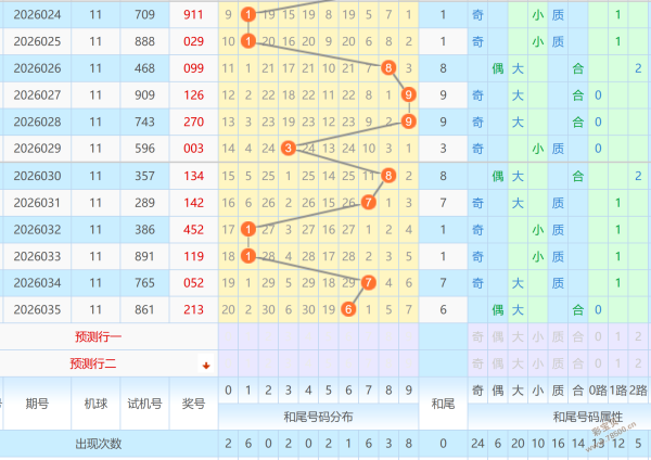 张雨大乐透,期解析,前区,大发彩票,大发彩票官方平台,大发彩票APP下载,大发彩票开奖结果,大发彩票正规