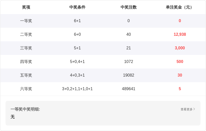 期双色球专,家稳杀,红球推荐,大发彩票,大发彩票官方平台,大发彩票APP下载,大发彩票开奖结果,大发彩票正规