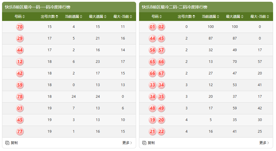 排列,期必胜客号,码走势解析,大发彩票,大发彩票官方平台,大发彩票APP下载,大发彩票开奖结果,大发彩票正规