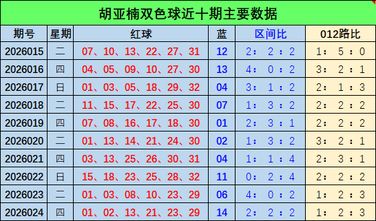 期大乐透专,家推荐,前区十码质,大发彩票,大发彩票官方平台,大发彩票APP下载,大发彩票开奖结果,大发彩票正规