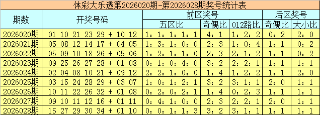 张雨双色球,期推荐,独蓝,大发彩票,大发彩票官方平台,大发彩票APP下载,大发彩票开奖结果,大发彩票正规