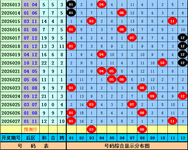 昊天大乐透,万方案总览,期号精选一,大发彩票,大发彩票官方平台,大发彩票APP下载,大发彩票开奖结果,大发彩票正规