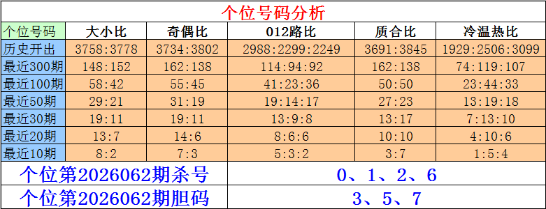 彩界风向标,预测,精选组选号,大发彩票,大发彩票官方平台,大发彩票APP下载,大发彩票开奖结果,大发彩票正规